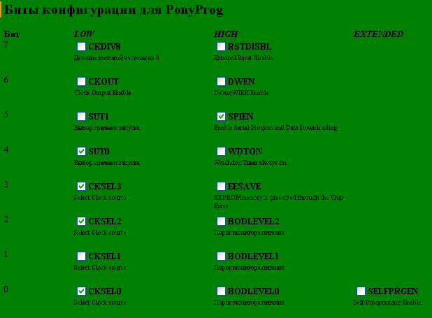 Fuse bits PonyProg