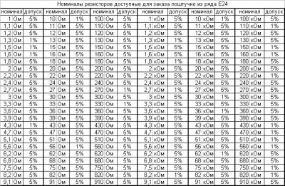 резисторы в наличии.JPG