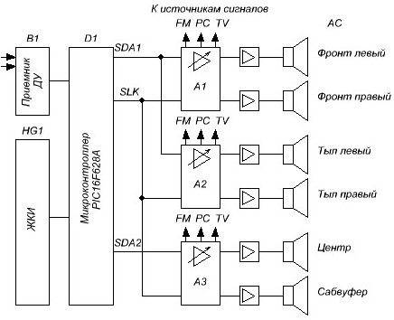 Цифровой регулятор громкости и тембра с управлением от ПДУ на PIC16F628A - блок-схема