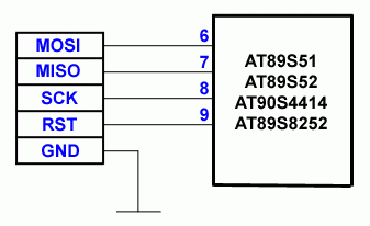 Схема подключения SPI программатора к микроконтроллерам AT89S51, AT89S52, AT89S8252 и AT90S4414