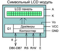 Рисунок 1. Подключение LCD