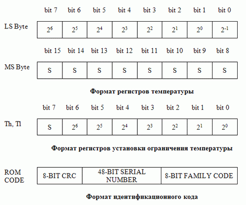 Форматы регистров термодатчика DS1820