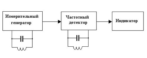 Структурная схема OR металлоискателя