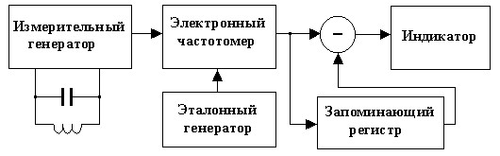 Структурная схема FM металлоискателя