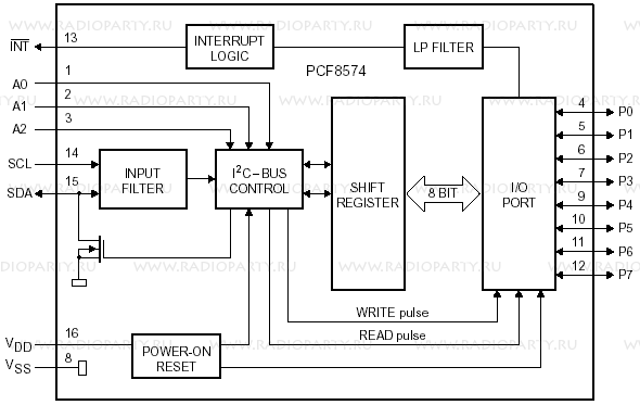 Структурная схема PCF8574