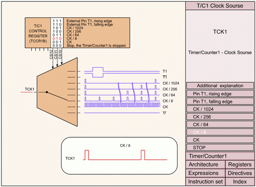 Анимированное описание микроконтроллеров AVR на примере AT90S2313